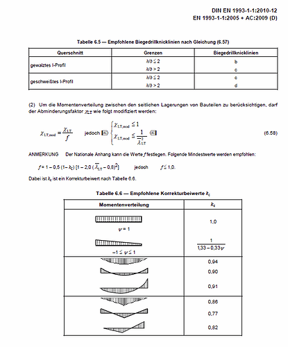 grafik