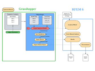 Grasshopper Interface for Design of Parametric Structures