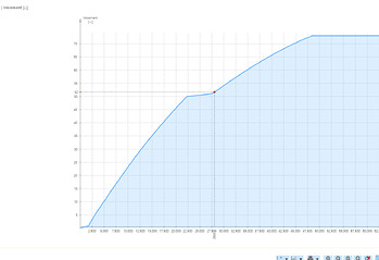 grafik