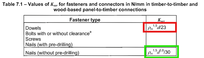 Image EC5 - Table 7.1