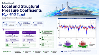 Calculation of Pressure Coefficients Using Time-Domain Extreme Value Analysis