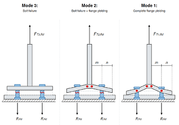 Analysis of High-Strength Steel Profile and End-Plate Connections