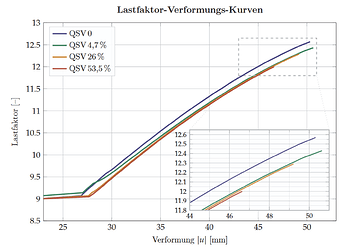 grafik