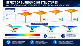 Effect of Surrounding Structures on Tensile Membrane Structures