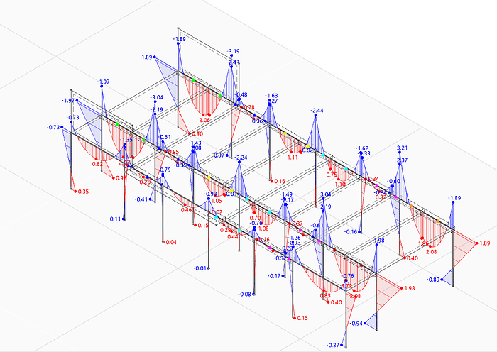 Post-beam bending moments My
