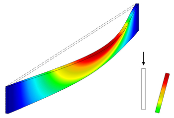 Lateral-Torsional Buckling in Timber Structures - Theoretical Basics
