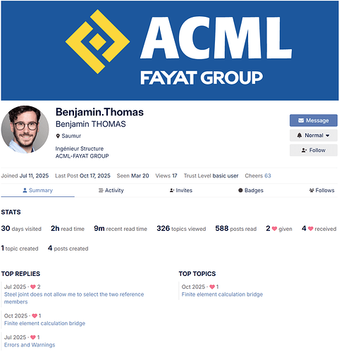 User Profile accessible from User Card, Member Board, or via direct link