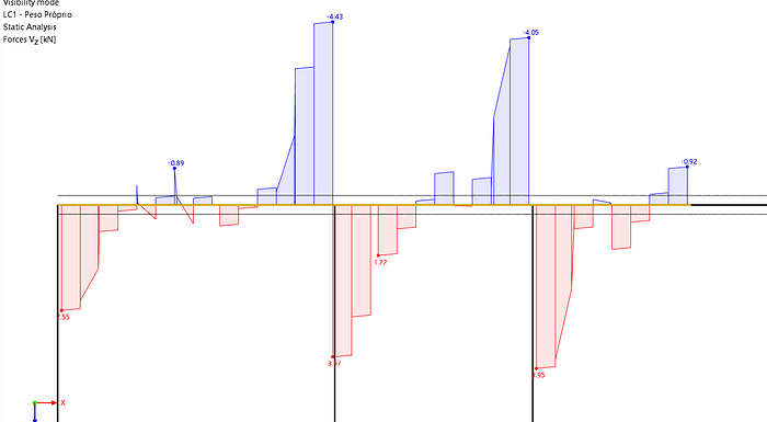 Vz -beam of beam panels
