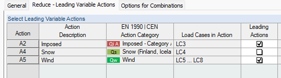 20251202 081330-Edit Load Cases and Combinations