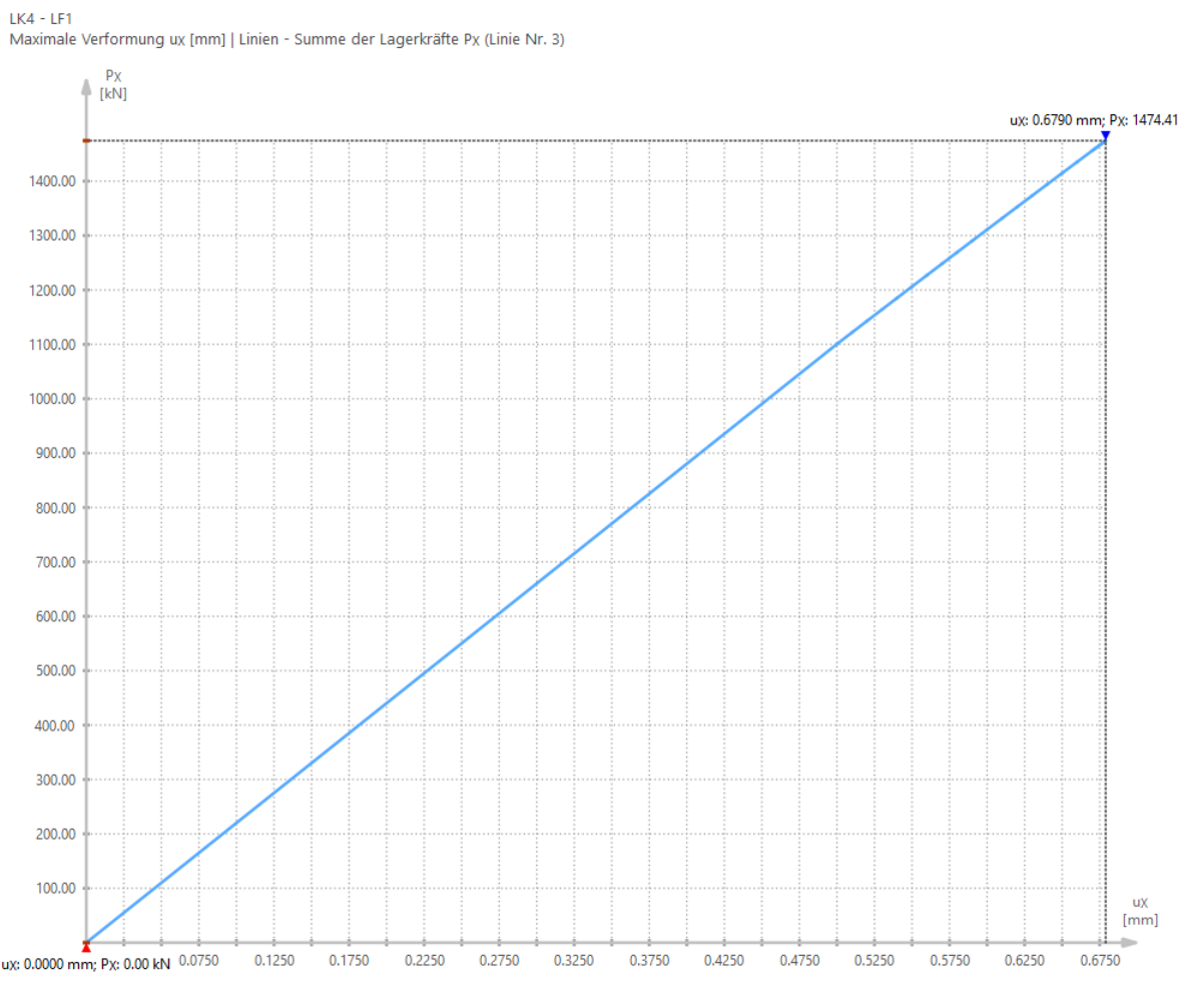 Image 2 Load-displacement diagram LC4