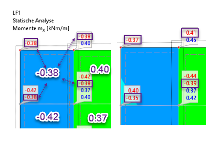 Evaluation of FE Node Results - Dlubal Community
